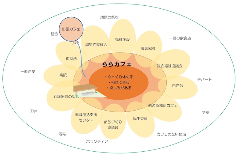 ららカフェの構想図