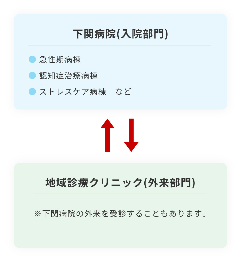 スマホの画像の退院後の流れ